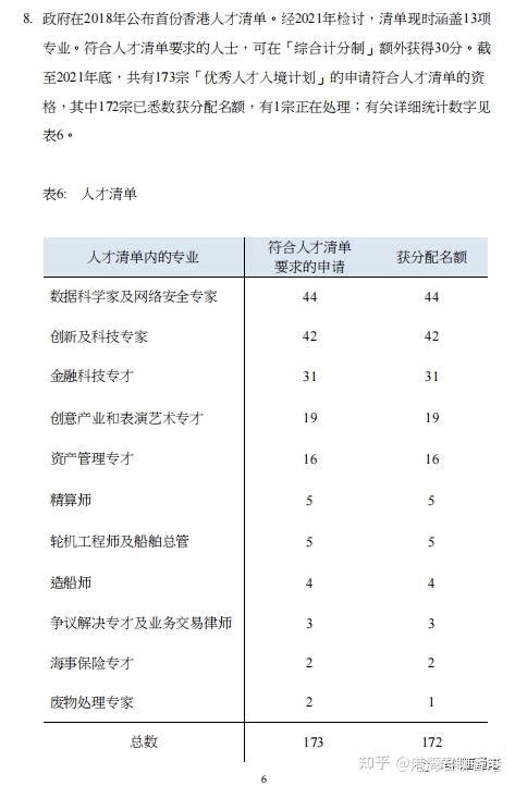 揭秘！香港优才计划每年符合人才清单的获批人数究竟有多少？ 知乎