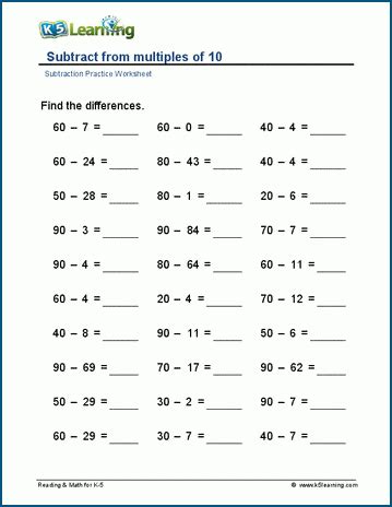 Subtracting From Multiples Of Worksheets K Learning