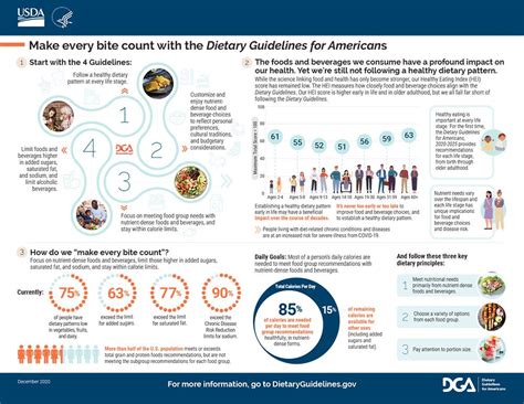 Dietary Guidelines for Americans – Institute of Child Nutrition