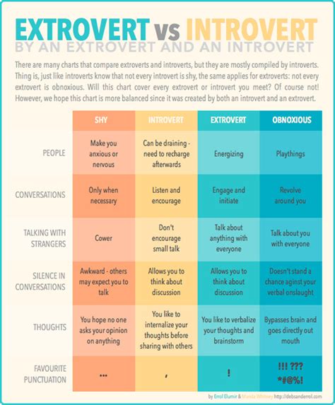 Extrovert Vs Introvert Health24