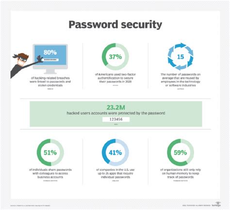 Password Security Tips