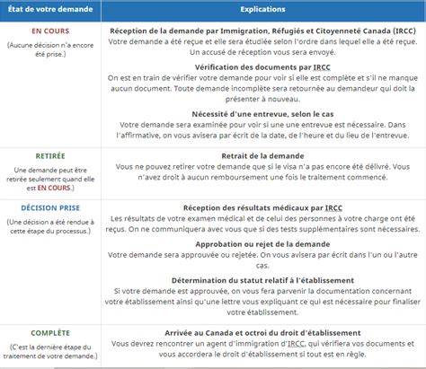 F D Raux Page Salle D Attente Changes De Dates