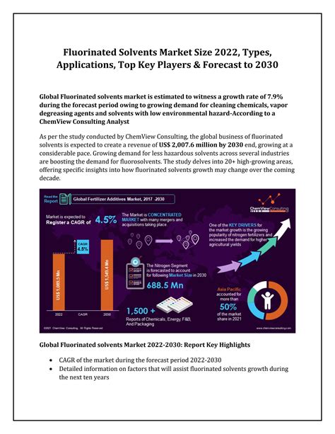 Fluorinated Solvents Market Size 2022 Types Applications Top Key