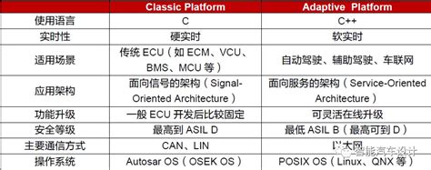 汽车中间件解析AUTOSARROS2Iceoryx与DDS的角力 CSDN博客