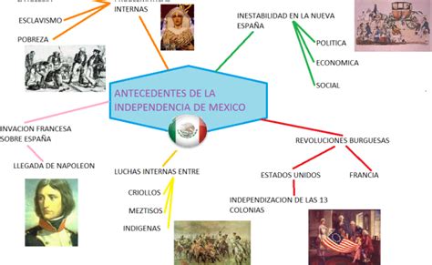 Mapa Conceptual De La Independencia De Mг Xico 5 Mapasytemas10 Udocz Rainy Weathers