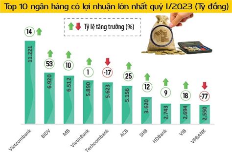 Tăng Trưởng Tín Dụng Ngân Hàng Kẻ ăn Không Hết Người Lần Chẳng Ra