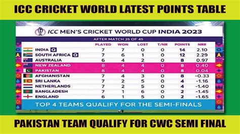 Points Table World Cup 2023 Latest Pakistan Qualify For Semi Final