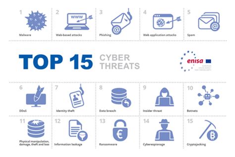 Security Of Automated Systems Exploiting Risk Assessment As