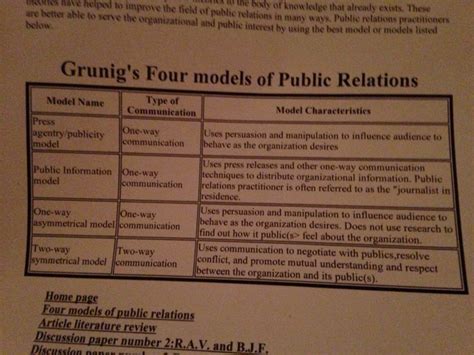 Grunigs Four Models Of Public Relations Public Relations Relatable