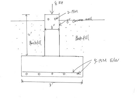 Plain Pedestal Wall Structural Engineering General Discussion Eng Tips