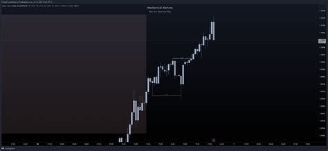 Eightcap Eurusd Chart Image By Rjgab Tradingview