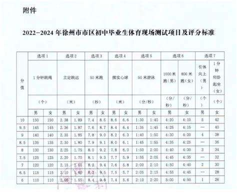 2023年江苏徐州中考体育考核时间及项目中考体育中考网