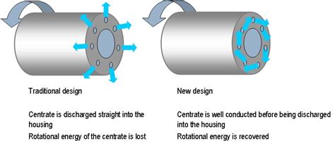 Recuvane®: Optimal Energy Recovery - Flottweg Centrifuges