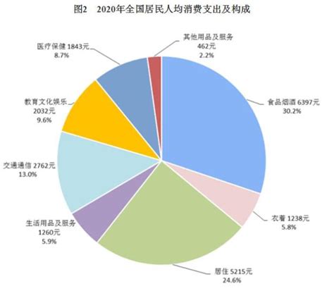 统计局：2020年全国居民人均可支配收入32189元 宁夏新闻网