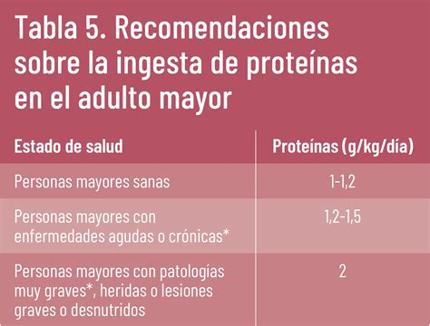 Desnutrición en el adulto mayor cómo abordarla desde la