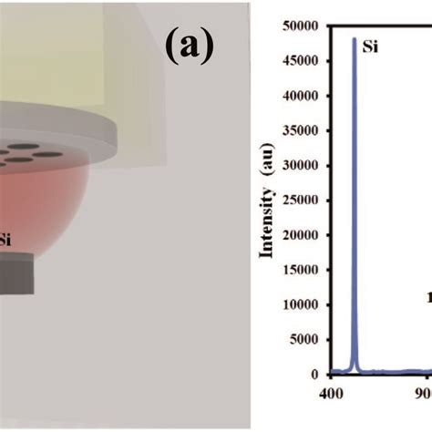 Schematic Diagram Of Microwave Plasma CVD And Raman Spectrum Of The