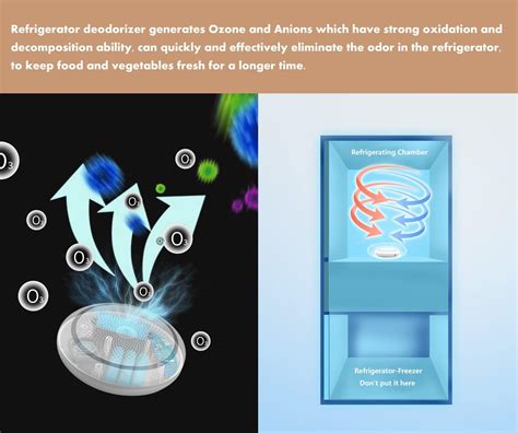 Lomnh Desodorante Para Refrigerador Eliminador De Olores De Ozono