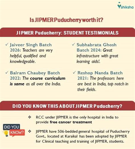 Jipmer Puducherry Admission 2024 Dates Courses Eligibility Fees Application Process