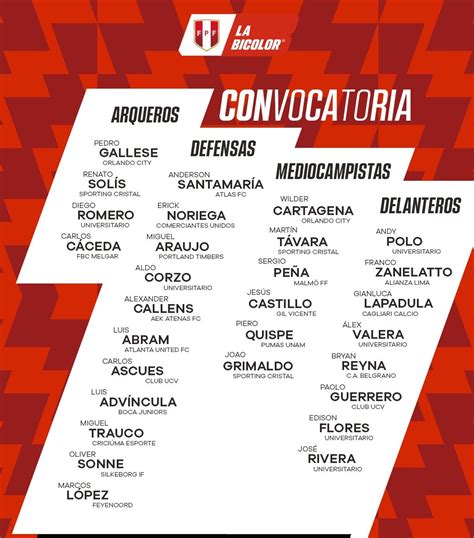 Selecci N Peruana Y La Lista De Convocados De Jorge Fossati Am Rica