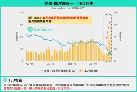 美債、黃金、日圓避險特性失靈？這時應緊盯疫情下的美元指數 今周刊