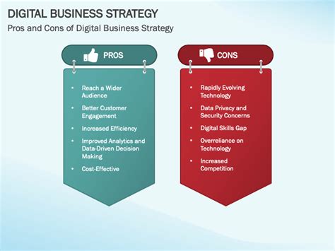 Digital Business Strategy PowerPoint and Google Slides Template - PPT ...