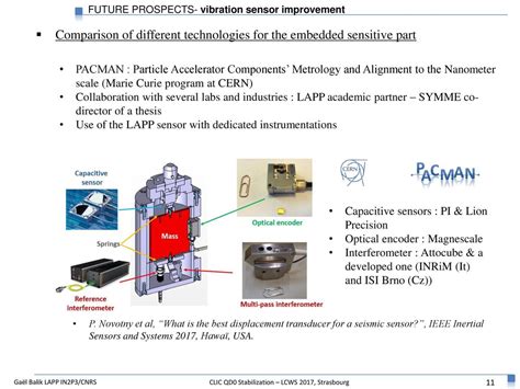 Isi Ascr Brno University Of Technology Brno Czech Republic Ppt