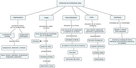 Mapa Conceptual Expresion Oral Lorena Gaitan Portalautonomo The Best