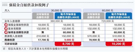 【一文睇清】扣稅「三寶」反應淡 業界推優惠搶客 邊間諗得過？ 1055 20190513 即時財經新聞 明報財經網