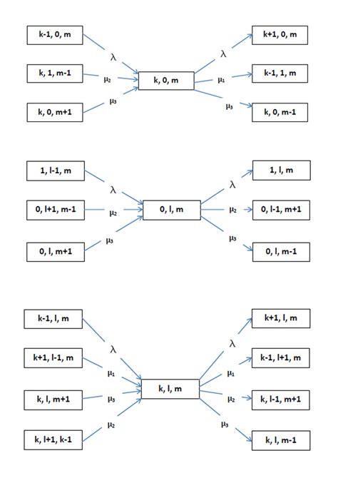 State Transition Diagram | Download Scientific Diagram