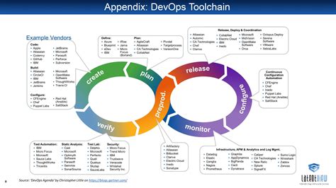 Devops Tools Map