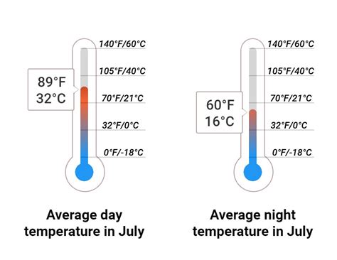 What To Do In July In Albufeira Portugal 2025 Winter Sun Expert