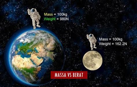 Perbedaan Massa Dan Berat Lengkap Dengan Tabel Dan Penjelasan Dan
