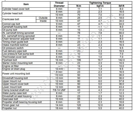 Service Manual DF70AT TH DF90AT TH DF90A DF70A General Information