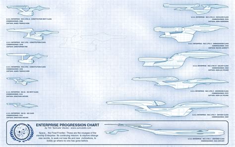 Enterprise Comparison Chart by SuricataFX on DeviantArt