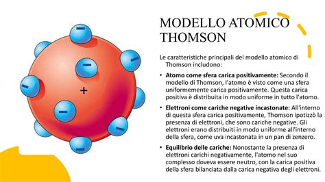 I Modelli Atomici Bhor Rutherford Dalton Thomson Pptx