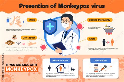 Prevention of Monkeypox virus infographic poster vector design Stock 벡터