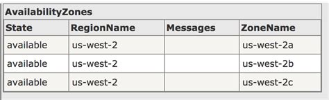 AWS Regions and Availability Zones | CloudIQ Tech