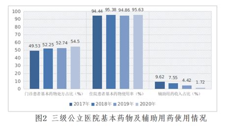 医院考核开始！又有新变化，直接影响集采药品和高值耗材 知乎