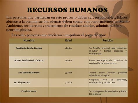 ECO MUNDO PROYECTO PRODUCTIVO Monitores Solidarios Ppt Descargar