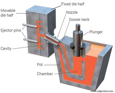 Fundición a presión frente a moldeo por inyección una comparación detallada