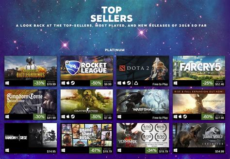 These Are The Years Top Selling Steam Games So Far Pc Gamer
