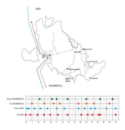 Naoshima Ferry Terminal Case Study – Jeremy Moore