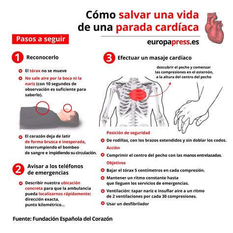 9 pasos para una reanimación cardiopulmonar Puedes salvar una vida