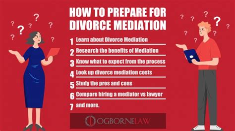 How To Prepare For Divorce Mediation Ogborne Law PLC