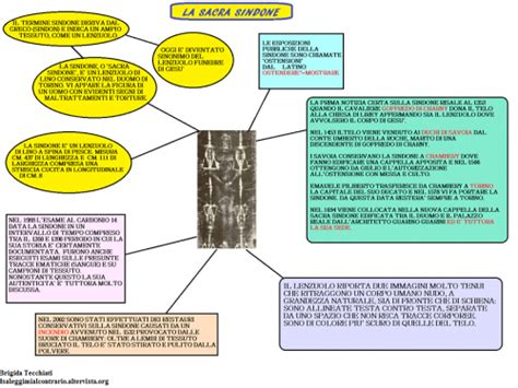 Mappe Archives Pagina Di Dislessia Discalculia Disturbi