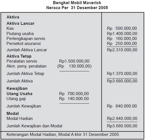 Contoh Laporan Keuangan Bisnis Kuliner Yang Bisa Ditiru Ginee