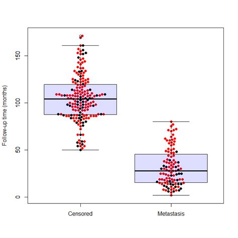 Visualization R Statistics Blog