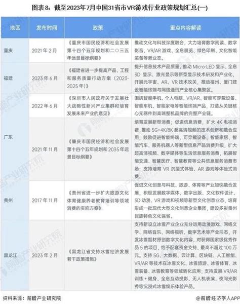 重磅！2023年中国及31省市vr游戏行业政策汇总及解读