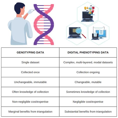 Alan Cronemberger Andrade Digital Phenotyping In Dementia