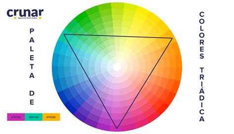 Las Paletas De Color Y Su Importancia C Mo Escoger La Adecuada Para